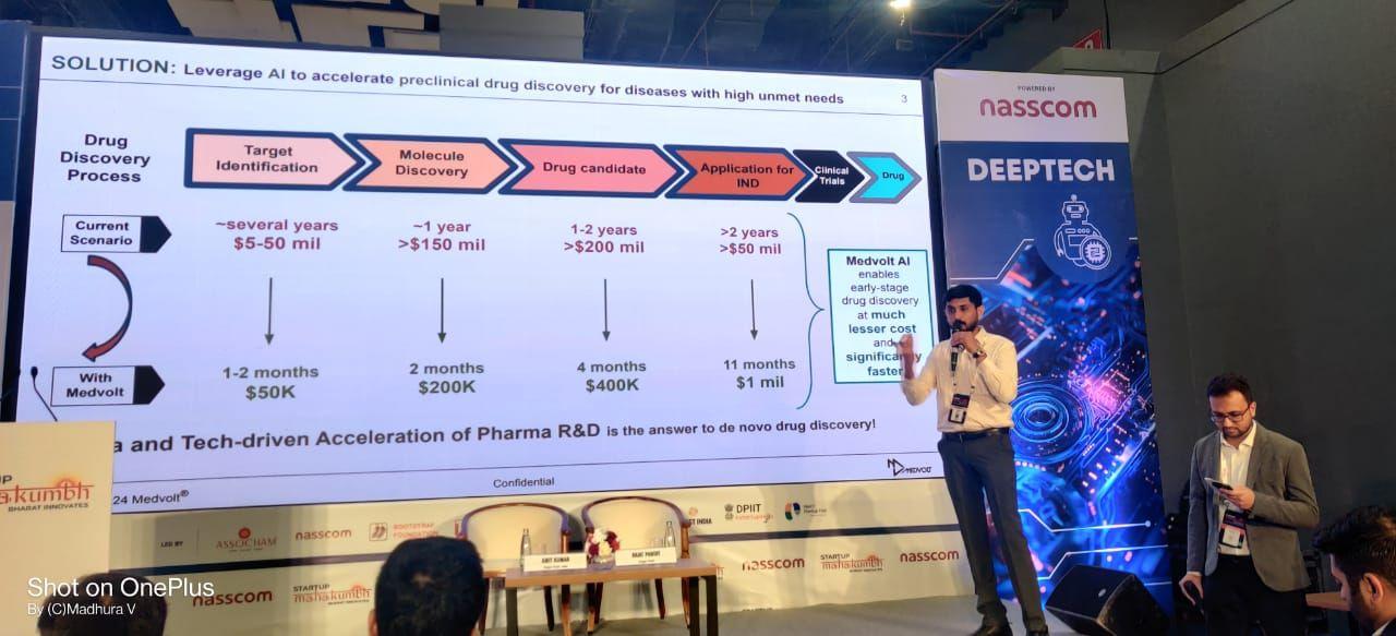 Startup Mahakumbh 2024